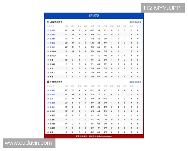 广东男篮对阵上海直播精彩回顾与赛前分析全方位解读篮球盛宴 广东男篮对阵上海直播精彩回顾与赛前分析全方位解读篮球盛宴