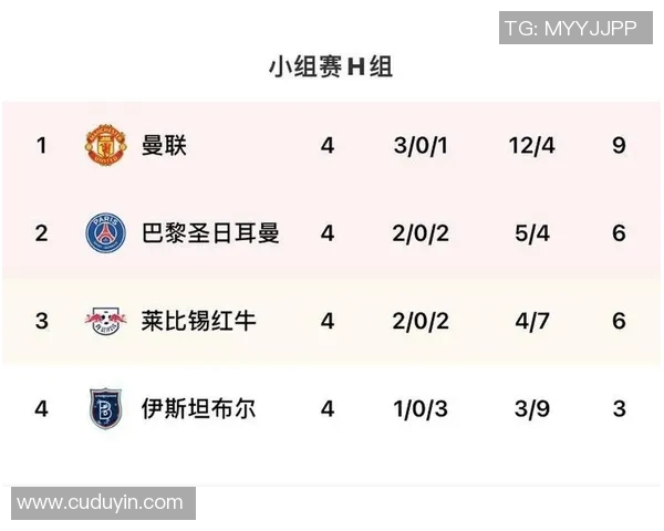 曼联与伊斯坦布尔对阵阵容分析及比赛前瞻详解