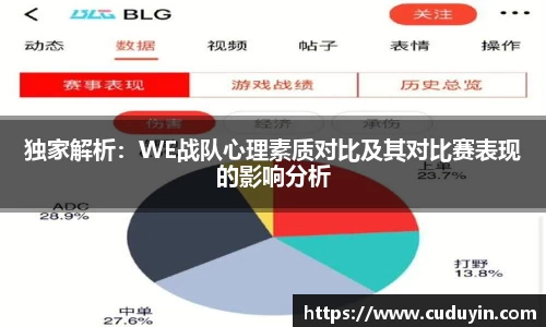 独家解析：WE战队心理素质对比及其对比赛表现的影响分析