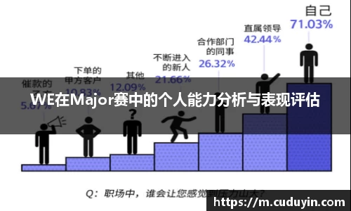 WE在Major赛中的个人能力分析与表现评估