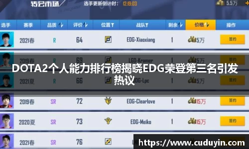 DOTA2个人能力排行榜揭晓EDG荣登第三名引发热议
