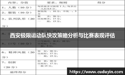 西安极限运动队快攻策略分析与比赛表现评估